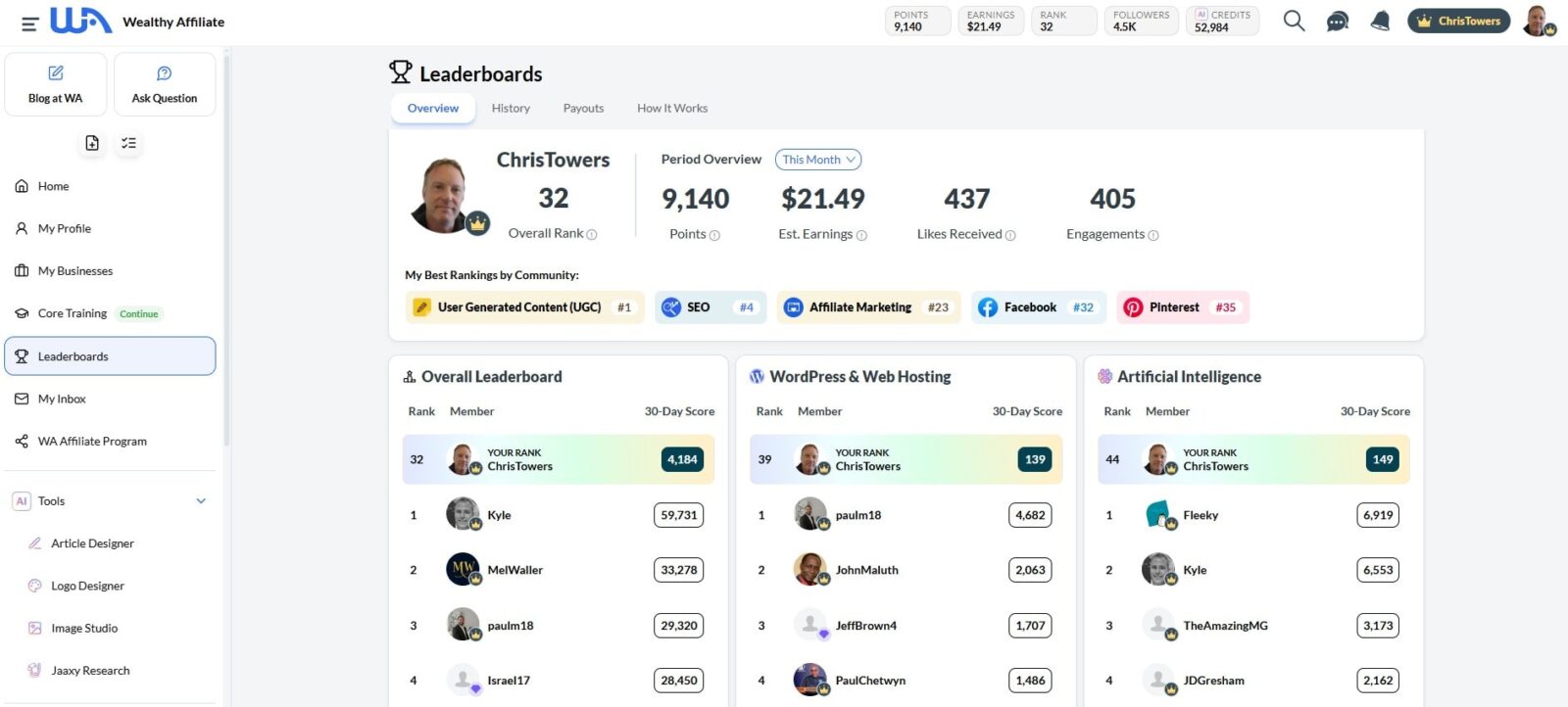 Wealthy Affiliate Rank Dashboard Display of the Wealthy Affiliate Rank Dashboard showing system rankings, earnings and engagements