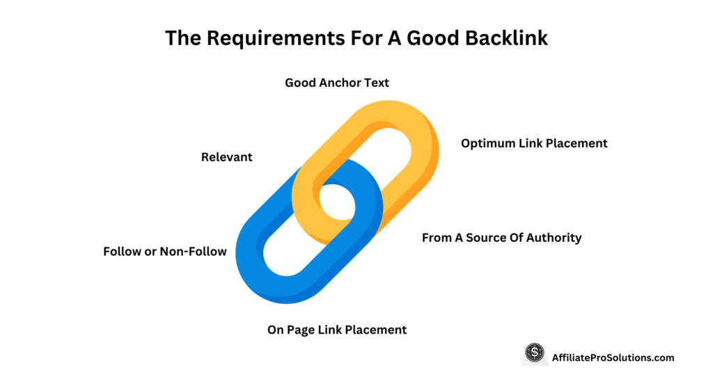 What Makes A Good Backlink - What Are Backlinks And How To Get Them
