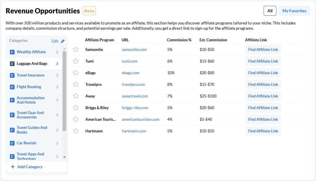 Revenue Opportunities Dashboard Inside Wealthy Affiliate Wealthy Affiliate's Revenue Opportunities dashboard displaying a list of affiliate programs, commission rates, and estimated earnings to help users find niche-specific affiliate partnerships.