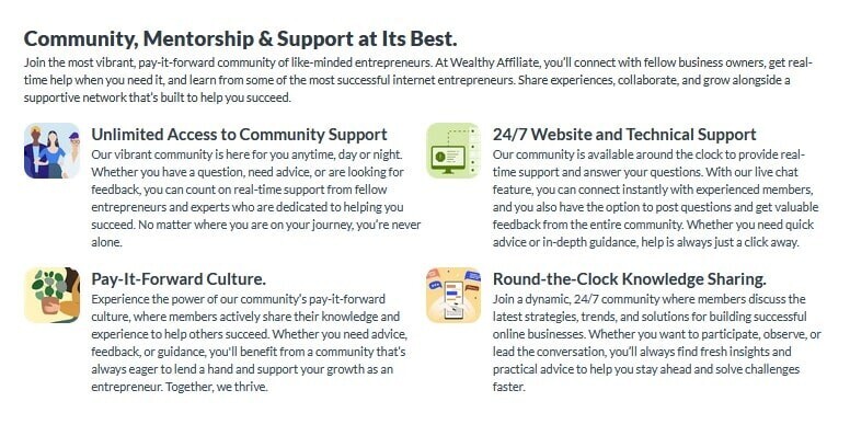 A Supportive and Active Community Wealthy Affiliate community support section with text explaining mentorship, round-the-clock assistance, and a pay-it-forward culture.