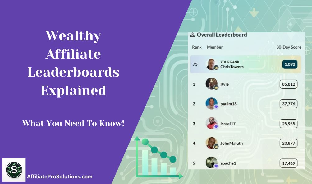 Wealthy Affiliate Leaderboards Explained header image showing the WA leaderboard layout and ranking example.