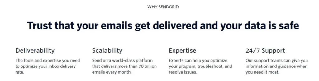 SendGrid website section explaining email deliverability, scalability, and support
