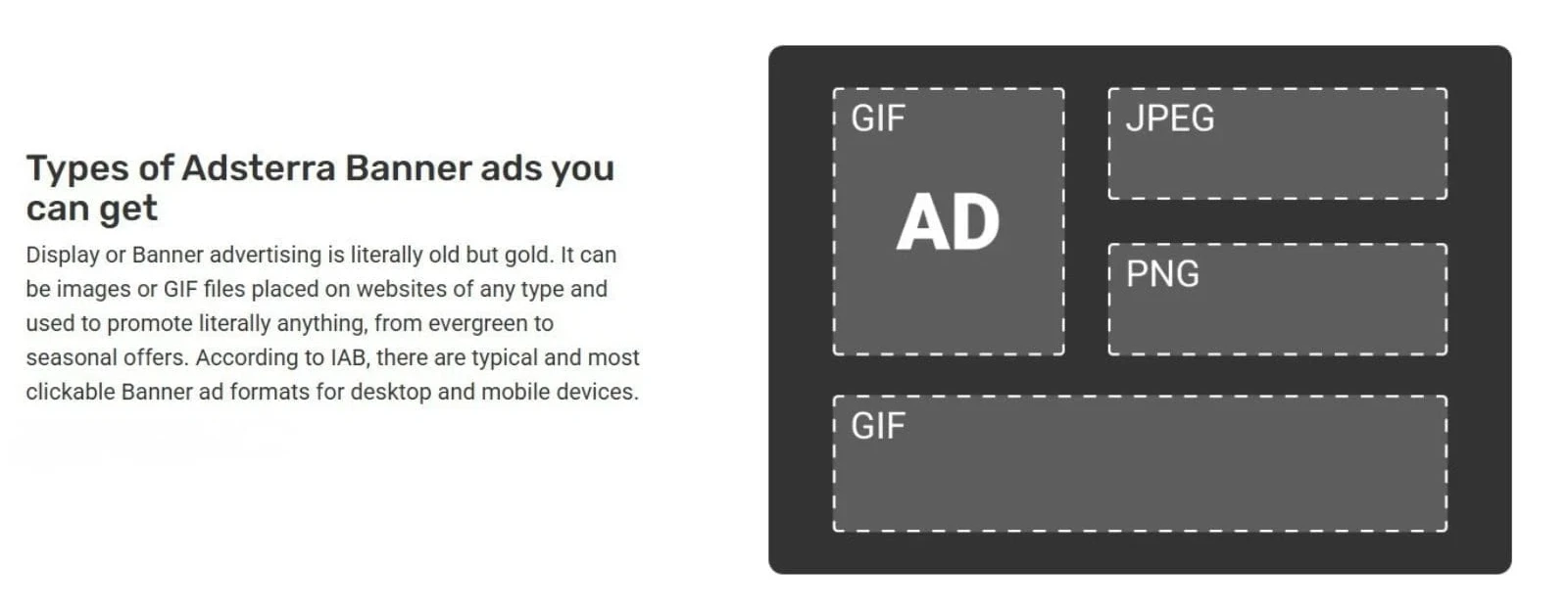 Example layout of Adsterra banner ad formats including image and animated ad placements