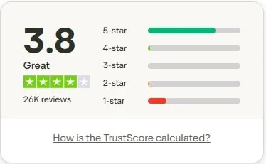 Wix website builder Trustpilot rating showing overall user reviews and customer feedback score
