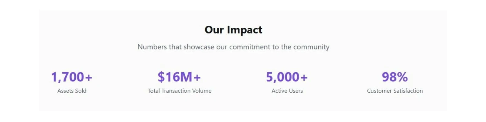Motion Invest marketplace statistics showing assets sold, total transaction volume, active users and customer satisfaction rate